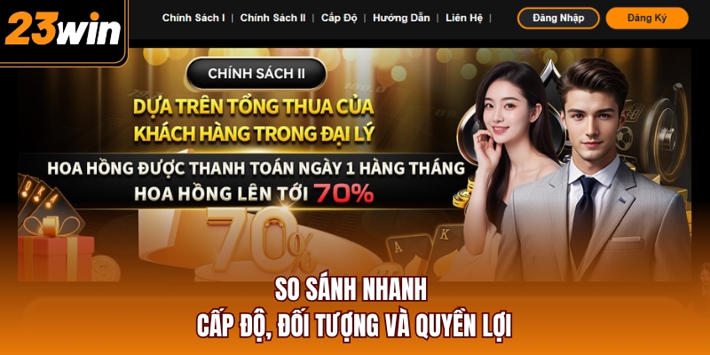 So sánh nhanh cấp độ, đối tượng và quyền lợi